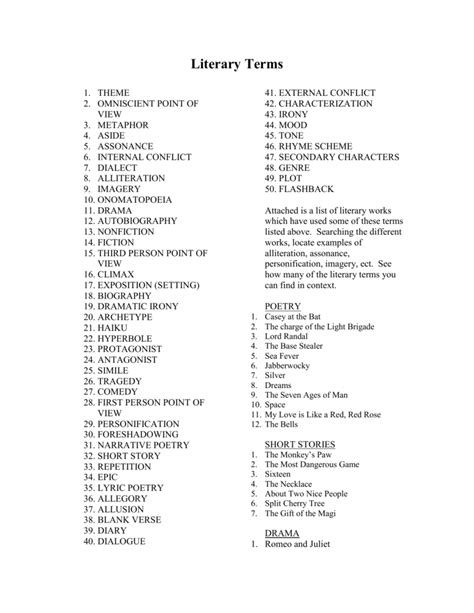 literary terms list